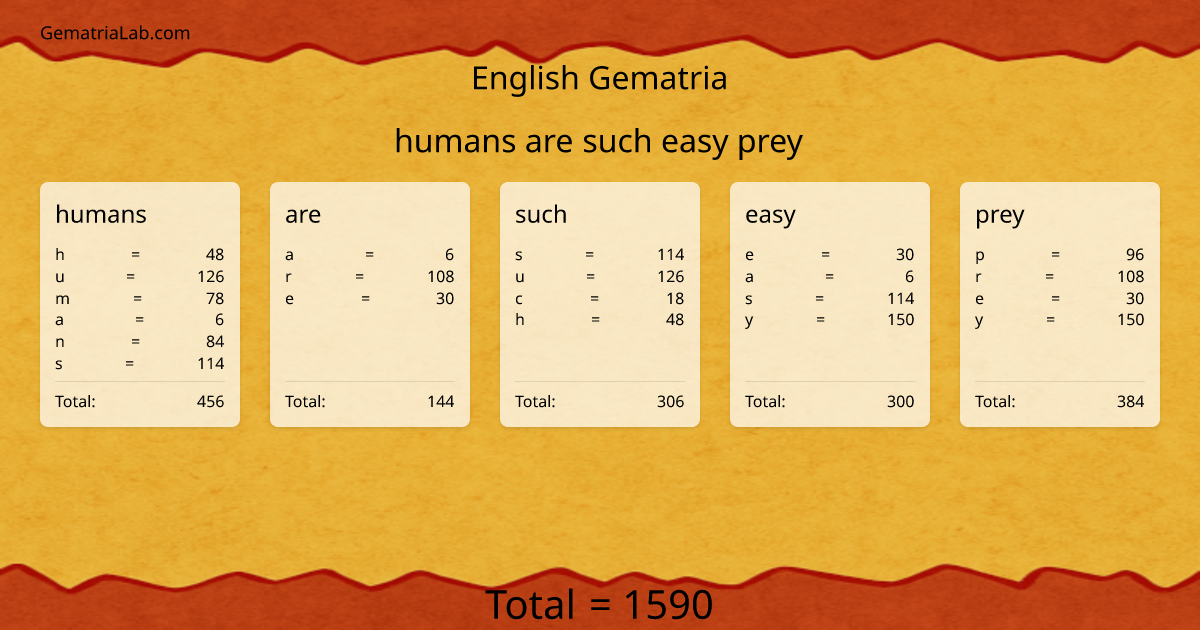 humans are such easy prey in english Gematria